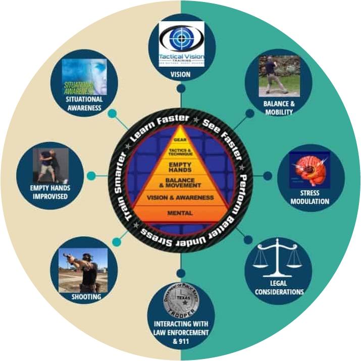 Upgraded Shooter Community